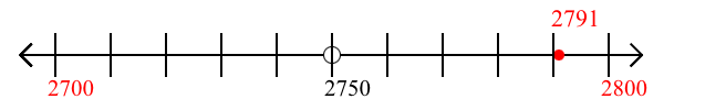 2,791 rounded to the nearest hundred with a number line