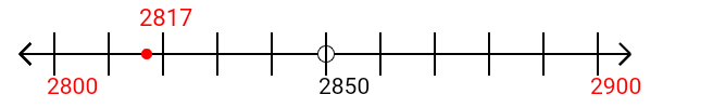 2,817 rounded to the nearest hundred with a number line