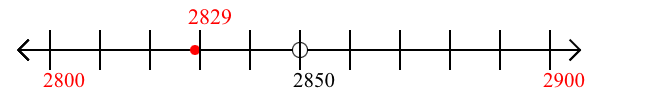 2,829 rounded to the nearest hundred with a number line