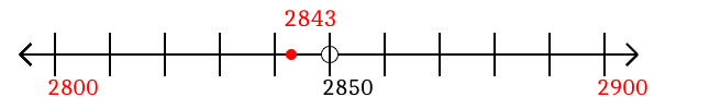 2,843 rounded to the nearest hundred with a number line