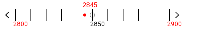 2,845 rounded to the nearest hundred with a number line