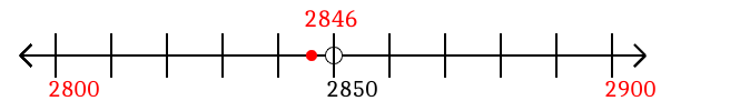 2,846 rounded to the nearest hundred with a number line