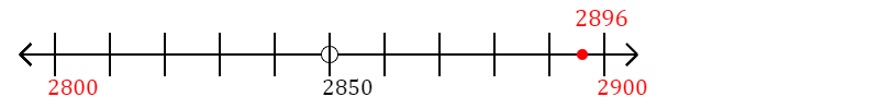 2,896 rounded to the nearest hundred with a number line