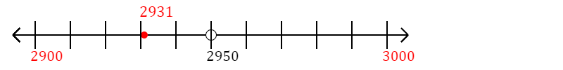 2,931 rounded to the nearest hundred with a number line