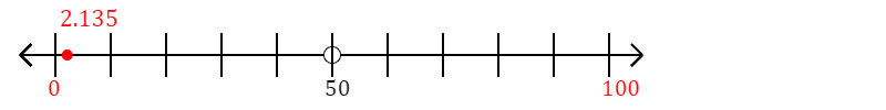 2.135 rounded to the nearest hundred with a number line