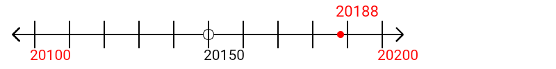 20,188 rounded to the nearest hundred with a number line