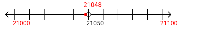 21,048 rounded to the nearest hundred with a number line