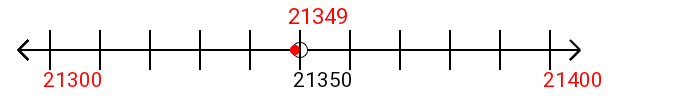 21,349 rounded to the nearest hundred with a number line