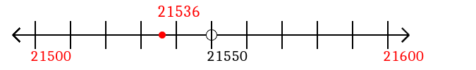 21,536 rounded to the nearest hundred with a number line