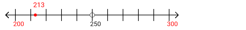 213 rounded to the nearest hundred with a number line