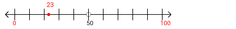 23 rounded to the nearest hundred with a number line