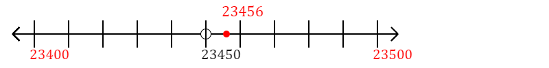 23,456 rounded to the nearest hundred with a number line