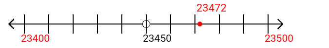 23,472 rounded to the nearest hundred with a number line