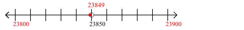 23,849 rounded to the nearest hundred with a number line