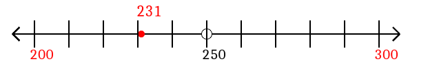 231 rounded to the nearest hundred with a number line