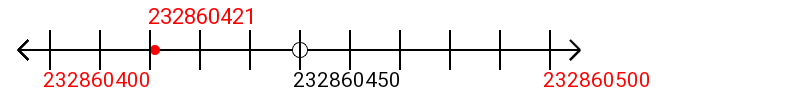 232,860,421 rounded to the nearest hundred with a number line