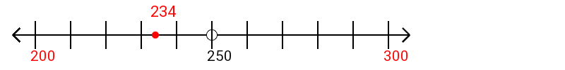 234 rounded to the nearest hundred with a number line