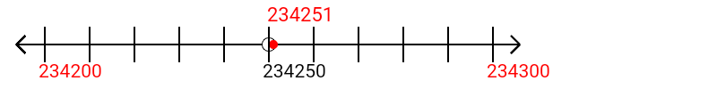 234,251 rounded to the nearest hundred with a number line