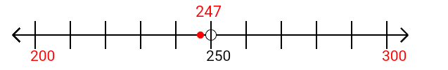 247 rounded to the nearest hundred with a number line