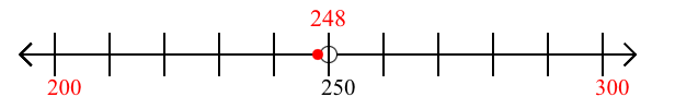 248 rounded to the nearest hundred with a number line