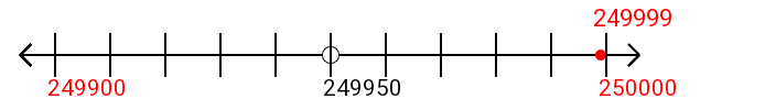 249,999 rounded to the nearest hundred with a number line