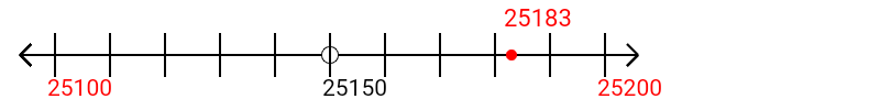 25,183 rounded to the nearest hundred with a number line