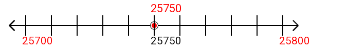 25,750 rounded to the nearest hundred with a number line