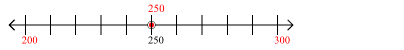 250 rounded to the nearest hundred with a number line