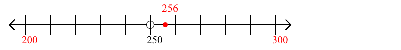 256 rounded to the nearest hundred with a number line