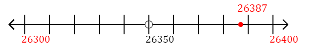 26,387 rounded to the nearest hundred with a number line