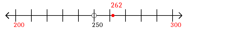 262 rounded to the nearest hundred with a number line