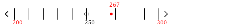 267 rounded to the nearest hundred with a number line