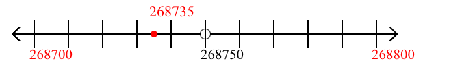 268,735 rounded to the nearest hundred with a number line