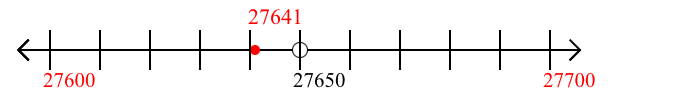 27,641 rounded to the nearest hundred with a number line