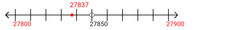 27,837 rounded to the nearest hundred with a number line