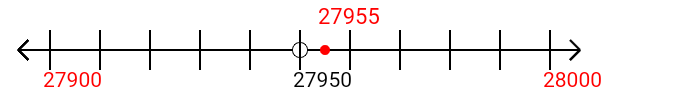 27,955 rounded to the nearest hundred with a number line