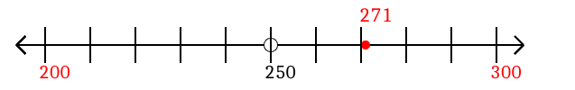 271 rounded to the nearest hundred with a number line