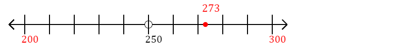 273 rounded to the nearest hundred with a number line