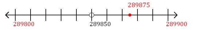 289,875 rounded to the nearest hundred with a number line