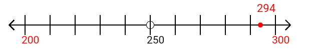 294 rounded to the nearest hundred with a number line