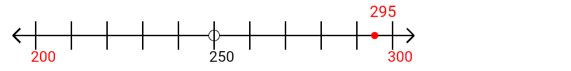 295 rounded to the nearest hundred with a number line