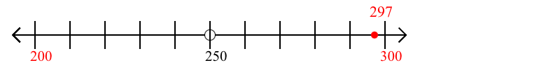 297 rounded to the nearest hundred with a number line