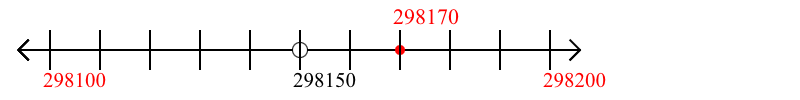 298,170 rounded to the nearest hundred with a number line