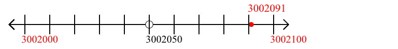 3,002,091 rounded to the nearest hundred with a number line