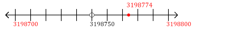 3,198,774 rounded to the nearest hundred with a number line