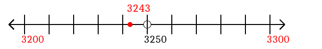 3,243 rounded to the nearest hundred with a number line