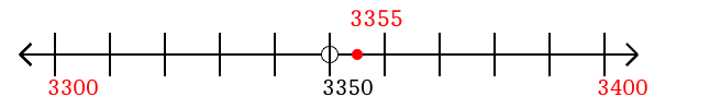 3,355 rounded to the nearest hundred with a number line