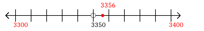 3,356 rounded to the nearest hundred with a number line