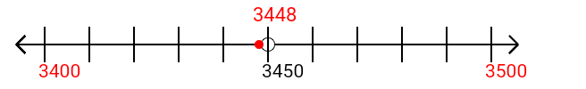 3,448 rounded to the nearest hundred with a number line