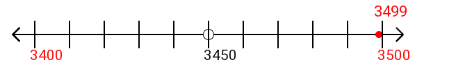 3,499 rounded to the nearest hundred with a number line